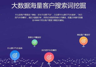 開化優良網絡營銷價格與網絡技術推廣的策略