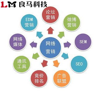 借力網(wǎng)絡(luò)技術(shù)推廣，實現(xiàn)企業(yè)關(guān)鍵詞排名的最大化效果