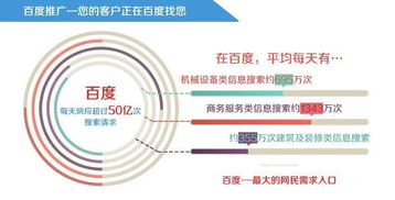 中山企業(yè)網絡營銷推廣全攻略 融合技術與策略，高效觸達目標客戶