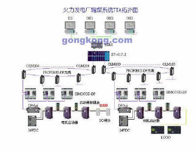 西門子 全集成自動化控制系統―TIA在電廠輸煤控制中的應用設計-PLC技術網